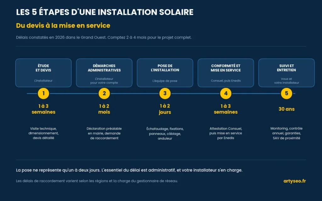 schema etapes installation panneaux solaires (1)