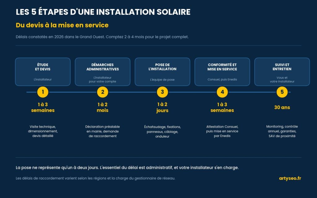 schema etapes installation panneaux solaires (1)