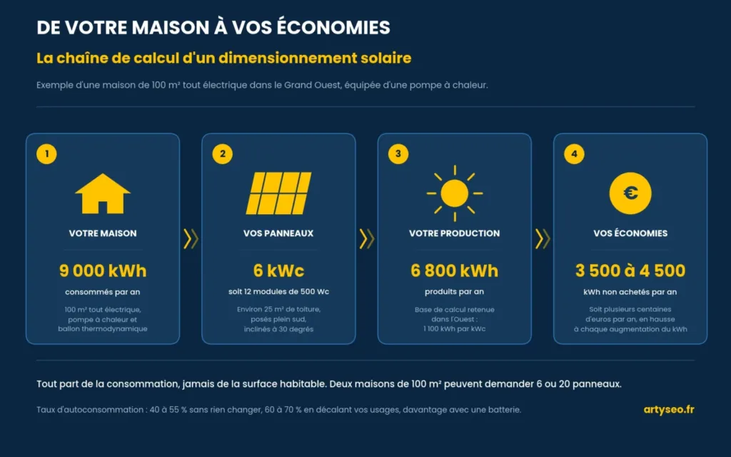 schema maison panneaux production economies