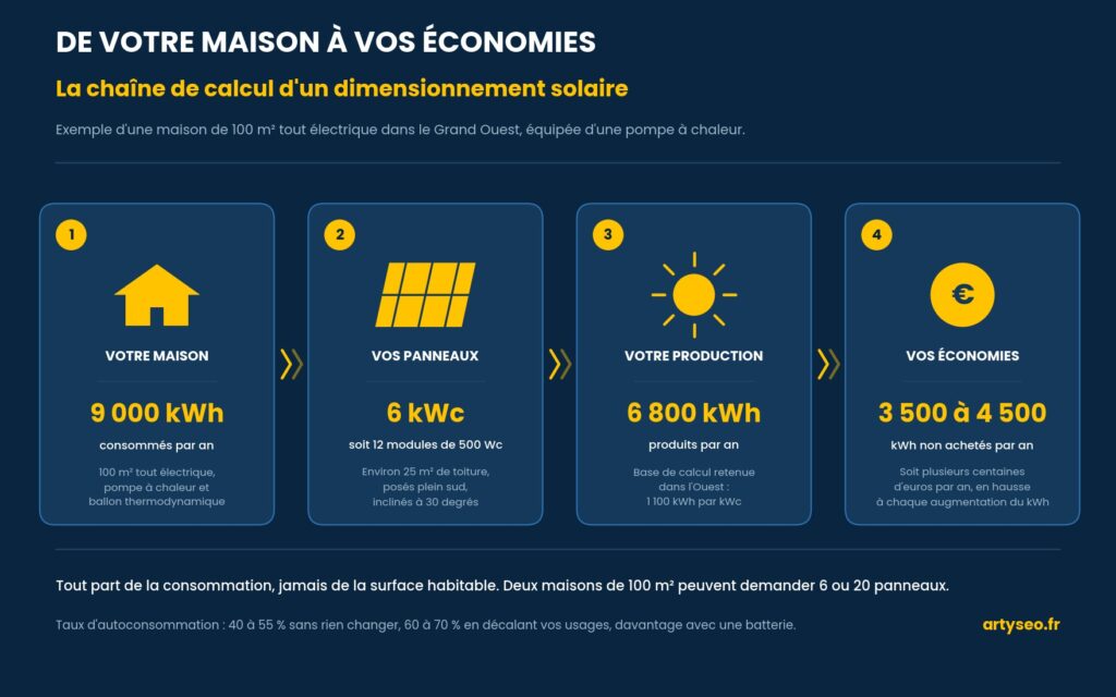 schema maison panneaux production economies